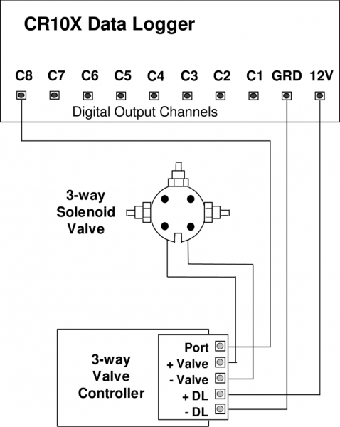 Wiring Connections To 3