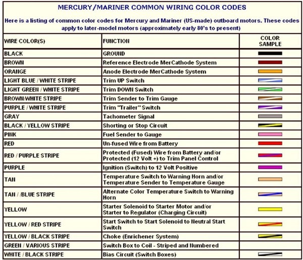 Gm Wiring Harness Color Code