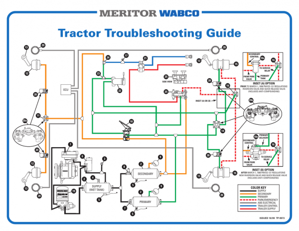 Tractor Troubleshooting Guide