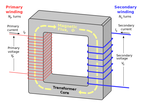 Single Phase Transformer Diagram