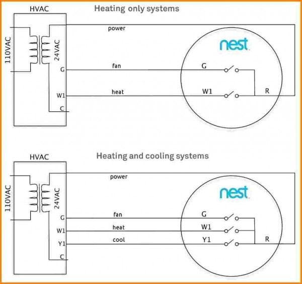 How To Connect Nest To Humidifier