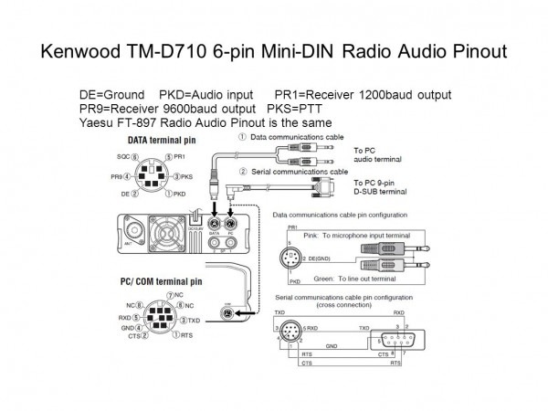 Audio Interfacing For Aprs And Digital And Sstv Modes