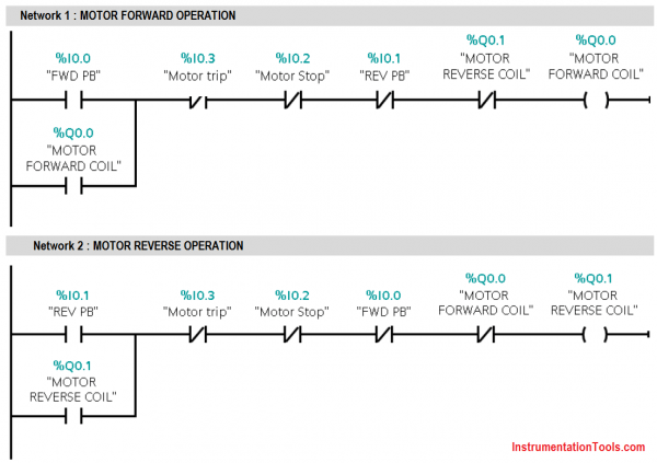 Ladder Logic Diagram Is For A Reversing Motor Control Circuit