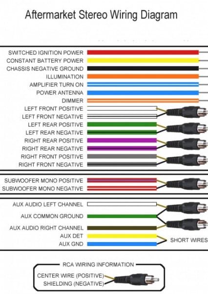 Sony Car Cd Player Wiring Diagram Fair | Car Wiring Diagram