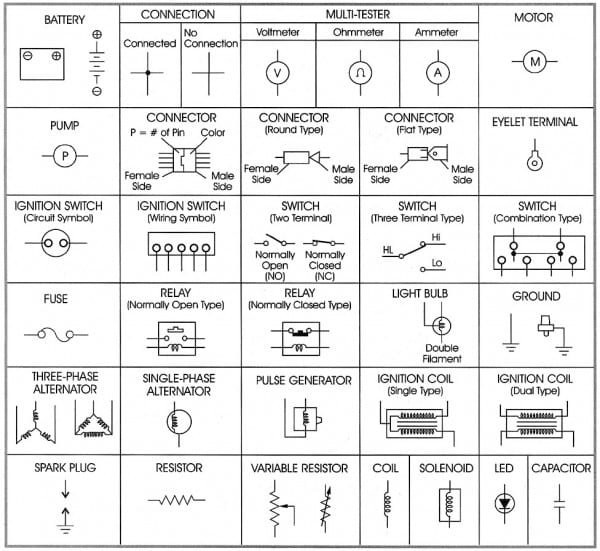 auto wireing diagrams