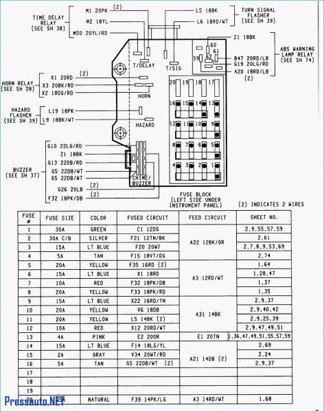 2011 Vw Tiguan Fuse Box Diagram | Car Wiring Diagram