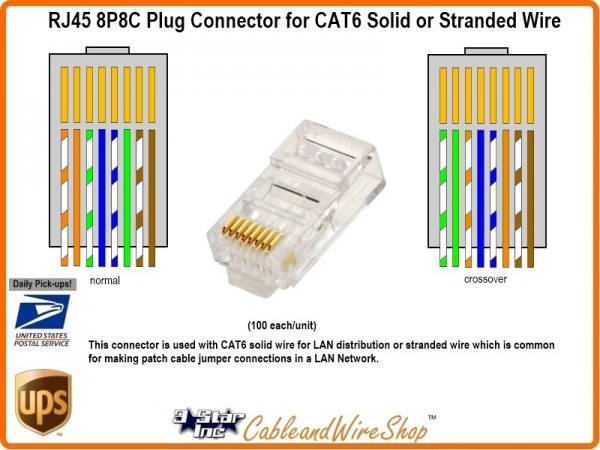 Cat6 Plug Wiring Diagram