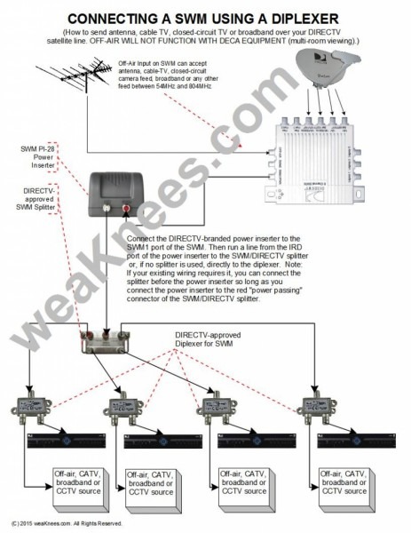 Cable Tv Wiring Diagrams