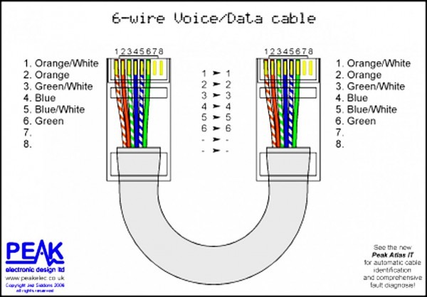 Rj45 Wiring Chart : Rj45 Wiring Diagram Type B For Your Needs : This chart should be used as a